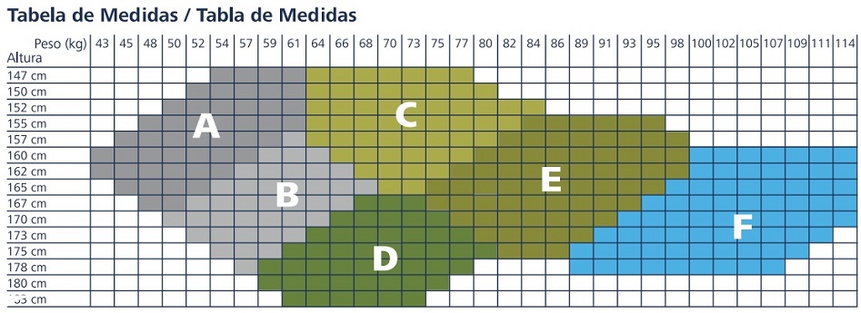 Tabela de Medidas
